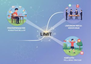 Relevansi Ketunggalan Limit pada Analisis Riil dalam Kehidupan Sehari-hari