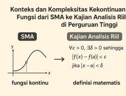 Konteks dan Kompleksitas Kekontinuan Fungsi dari SMA ke Kajian Analisis Riil di Perguruan Tinggi