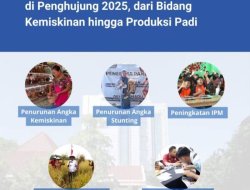 Lima Indikator Kunci Bojonegoro Melesat: Kemiskinan Turun, IPM Naik, Stunting Terkendali