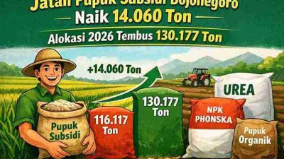 Jatah Pupuk Subsidi Bojonegoro Naik 14.060 Ton, Alokasi 2026 Tembus 130.177 Ton