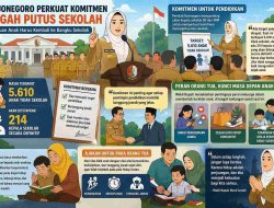 5.610 Anak Tak Sekolah, Pemkab Bojonegoro Wajibkan Kepala Sekolah Berkomitmen