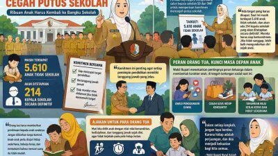 Ilustrasi anak tidak sekolah di Bojonegoro dan komitmen kepala sekolah mencegah putus sekolah