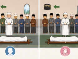 Posisi Kepala Jenazah Saat Dishalati, Sebelah Kanan atau Kiri Imam?