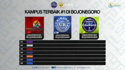 Unigoro Pertahankan Posisi Kampus Terbaik Pertama di Kabupaten Bojonegoro Versi EduRank, Webometrics dan UniRanks