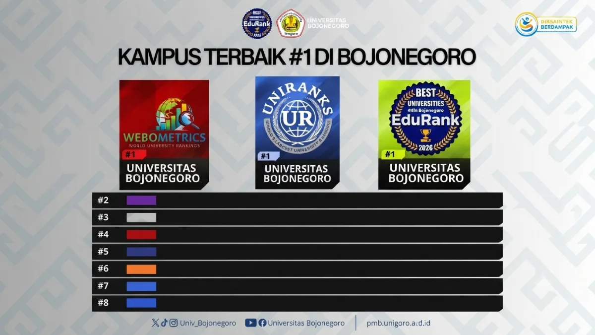 Unigoro kampus terbaik di Bojonegoro versi EduRank Webometrics dan UniRanks
