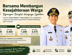Kesungguhan Setyo Wahono–Nurul Azizah Membangun Kesejahteraan dari Akar Rumput