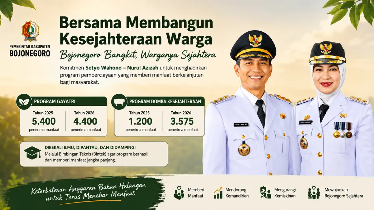 Ilustrasi Bupati Setyo Wahono dan Wakil Bupati Nurul Azizah dengan program pemberdayaan Gayatri dan Domba Kesejahteraan untuk menekan angka kemiskinan di Bojonegoro.